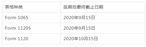 疫情無法回美國,可以申請延期報稅!